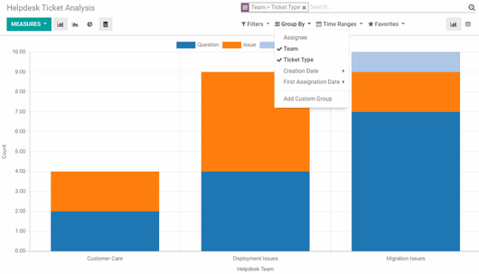 Odoo Helpdesk